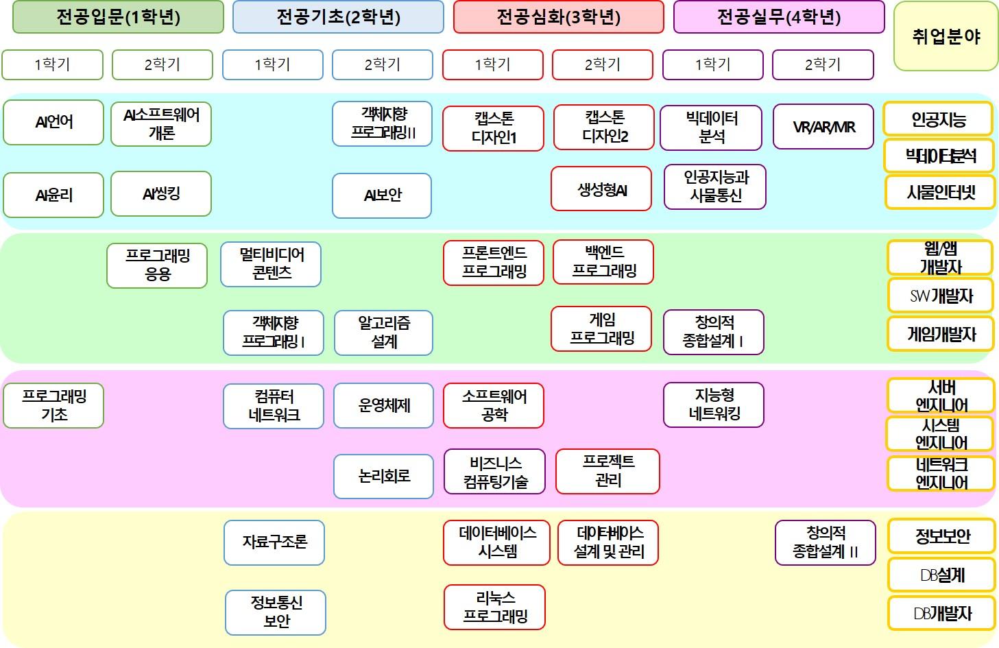 교과과정