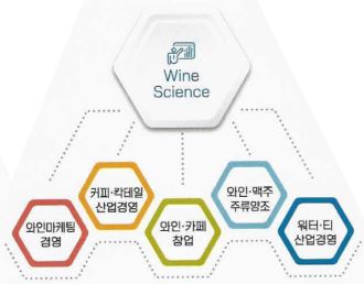 학과소개